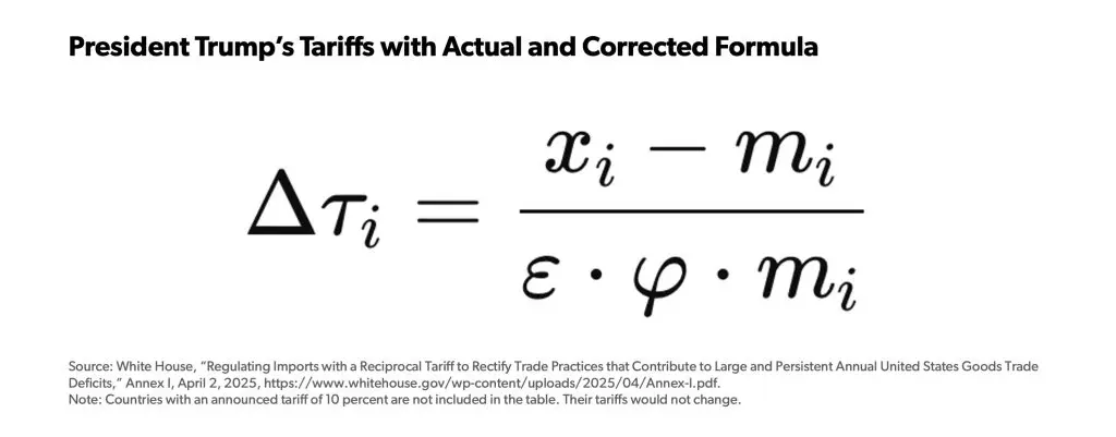 Trump Liberation Day Tariffs Tomorrow Could Reshape The Global Economy